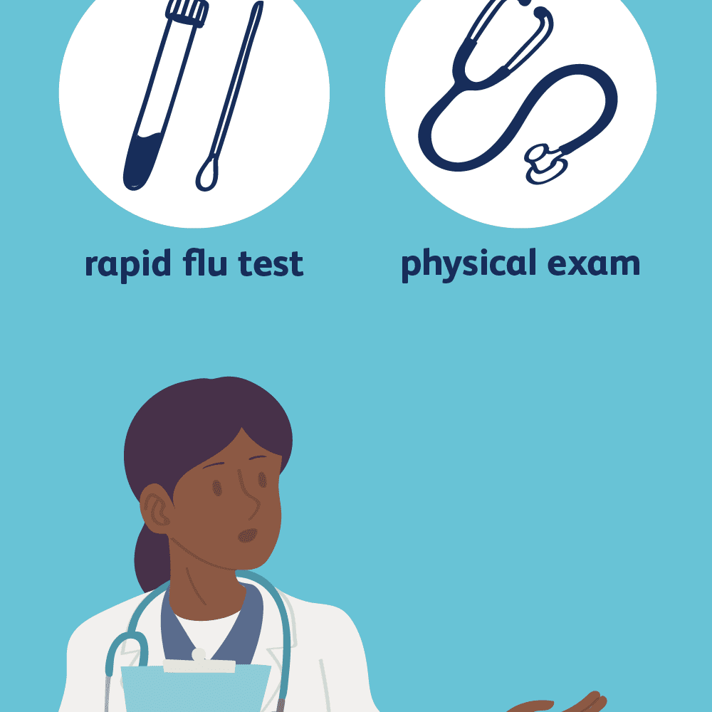 Swine flu(H1N1 Flu) symptoms and treatment