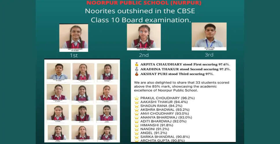 Nurpur Public School Celebrates Outstanding CBSE Class 10 Results for 2026