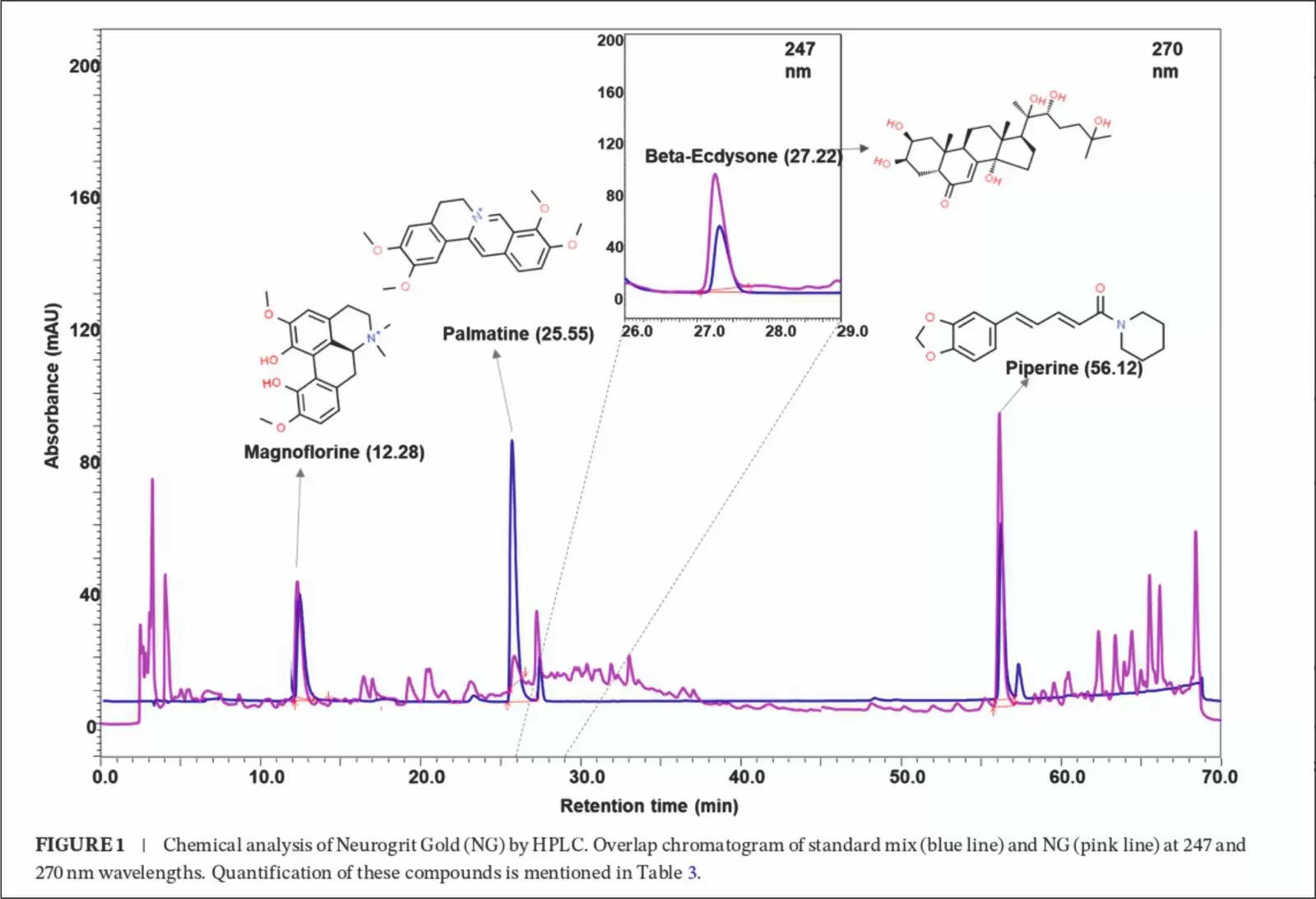 Patanjali's Neurogrit Gold: A Breakthrough in Parkinson's Research