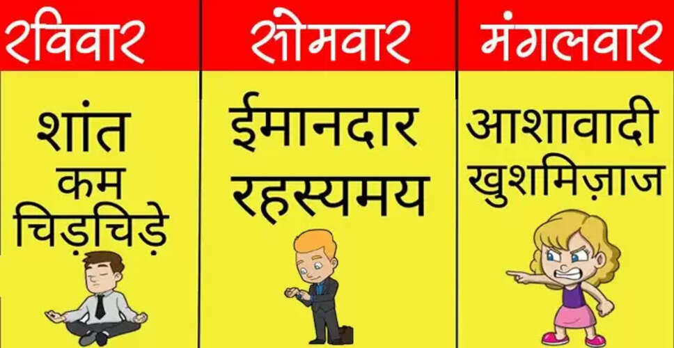 Understanding the Significance of Birthdays Based on Day of Birth