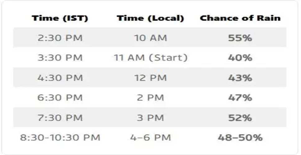 Exciting Finale Anticipated as Weather Threatens First Test at Headingley