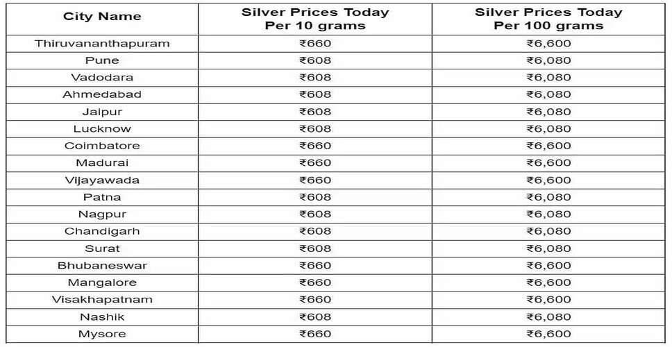 Gold and Silver Prices Dip on New Year's Day 2026