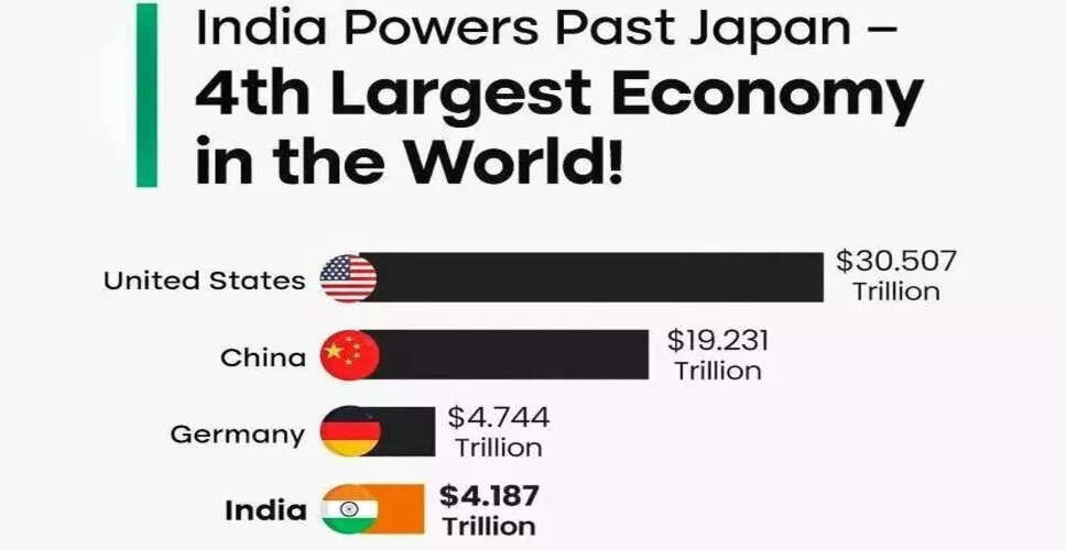 India's Economic Growth Amid Global Challenges: A Closer Look