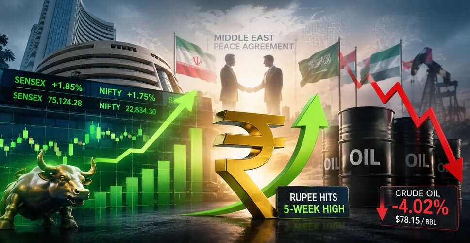 Indian Stock Market Surges Amid US-Iran Peace Talks