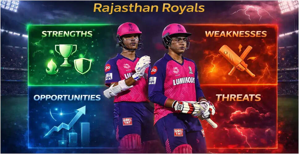 Rajasthan Royals Gear Up for IPL 2026: A SWOT Analysis