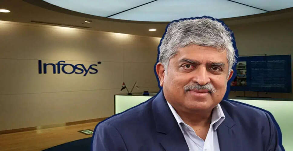 Infosys Embraces AI: A Future of Opportunities and Growth