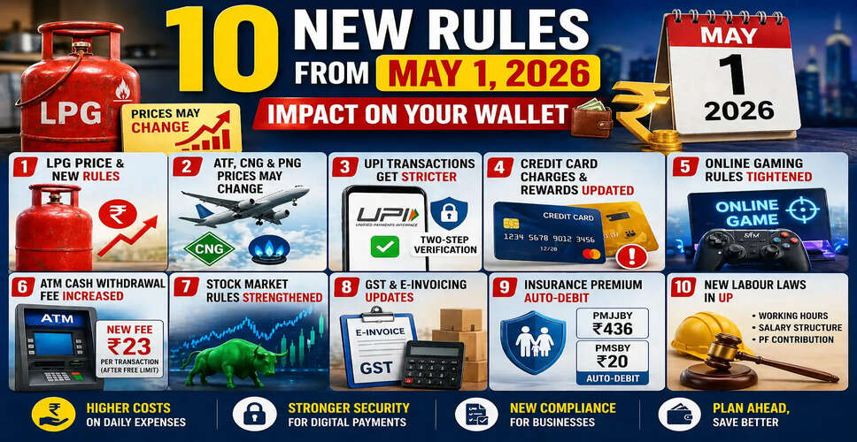 Significant Financial Changes Coming to India on May 1, 2026