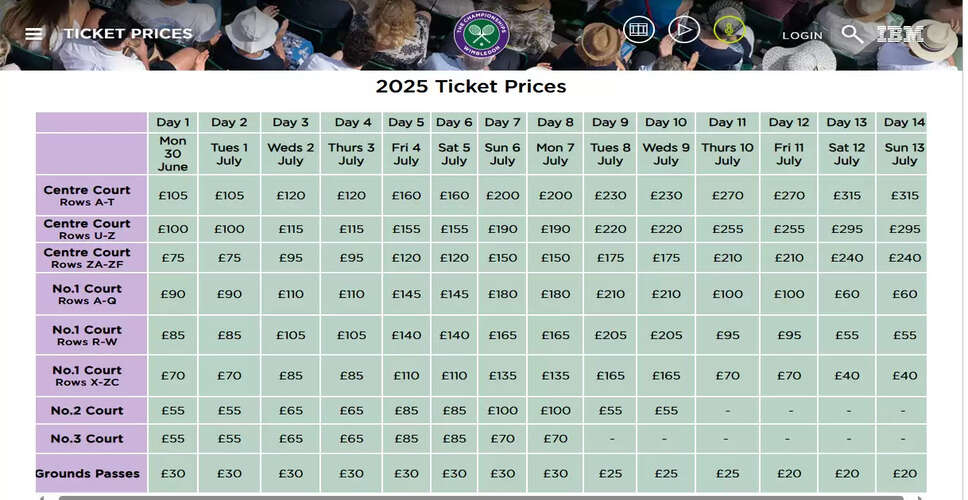 Wimbledon 2025: Ticket Prices and Celebrity Attendance