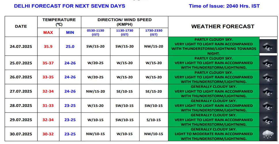 Severe Monsoon Conditions Predicted Across Multiple Indian States