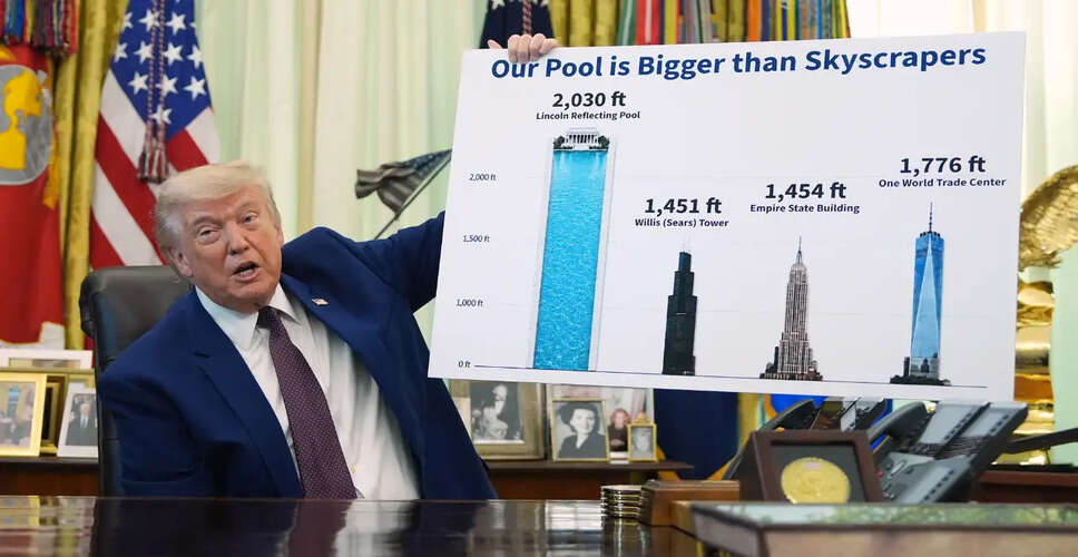 Trump Showcases Renovated Lincoln Memorial Reflecting Pool with Skyscraper Comparison