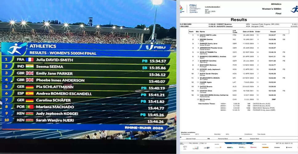 Historic Silver Medal Win for Indian Athlete Seema at World University Games