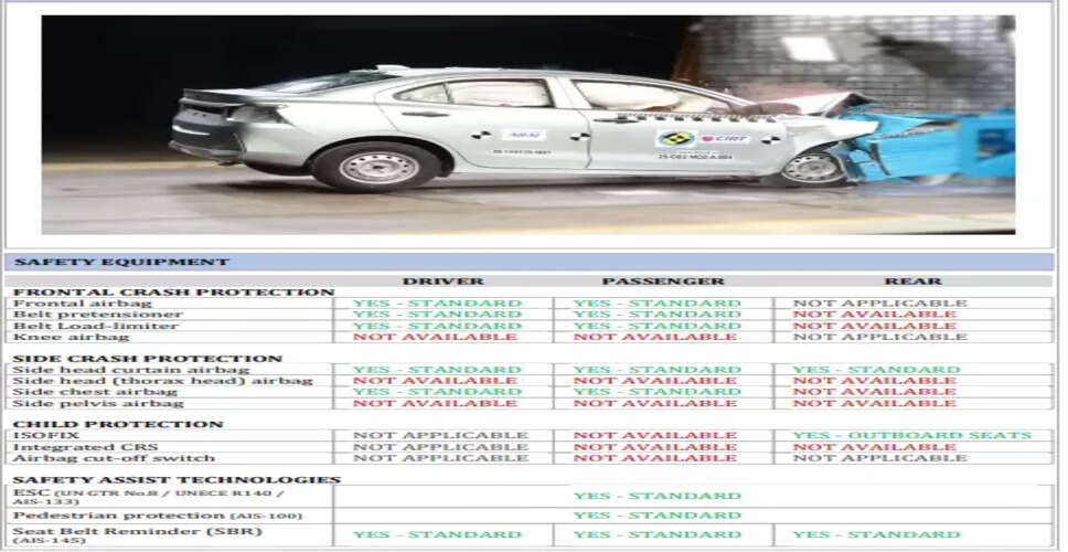 Maruti Suzuki Dzire Achieves Impressive Safety Ratings in Bharat NCAP Tests