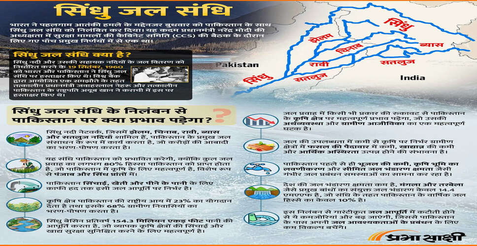 One Year of Operation Sindoor: A Retrospective on India's Military Response