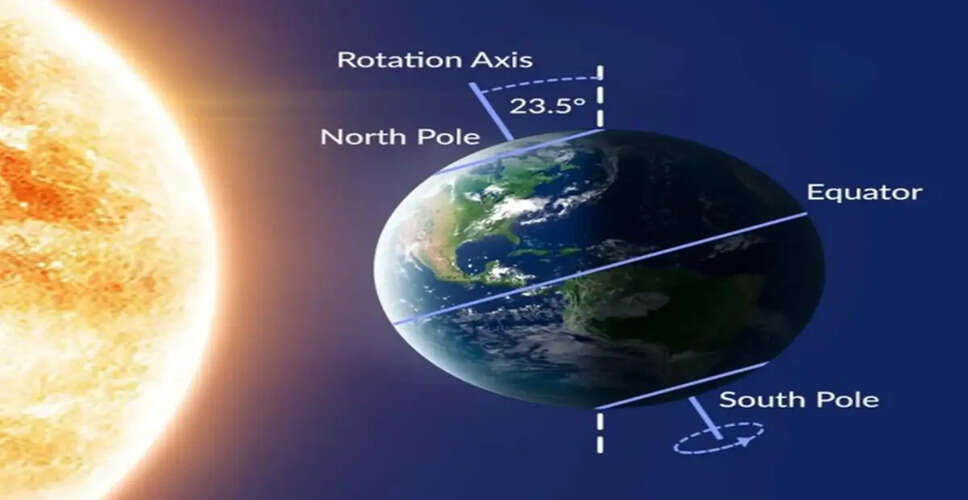 Exploring the Summer Solstice 2026: Horoscopes and Insights