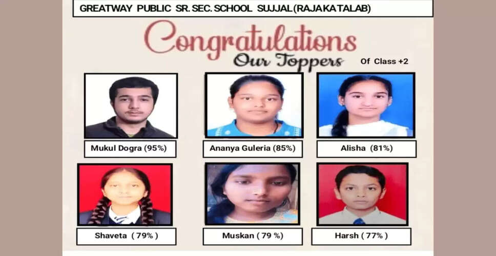 Greatway Public Senior Secondary School Achieves Outstanding Results in Himachal Pradesh Class 12 Exams