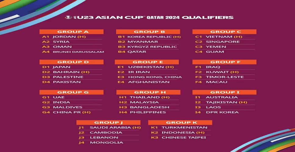 India drawn with UAE, Maldives and China in AFC U23 Asian Cup Qualifiers -  Sportstar