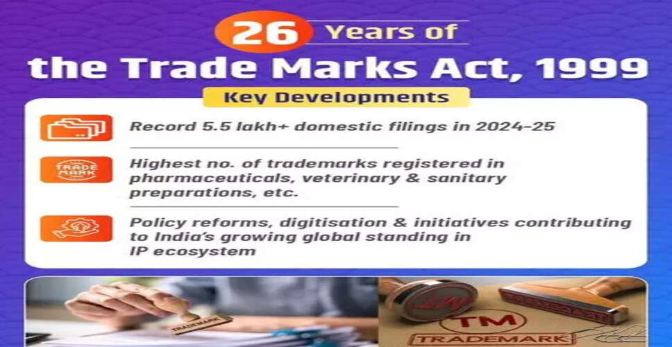 Record Trademark Filings in India Reflect Economic Growth