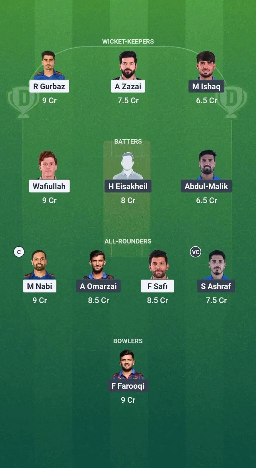 Exciting Clash Ahead: Mis Ainak Knights vs Amo Sharks in T20 Shpageeza League