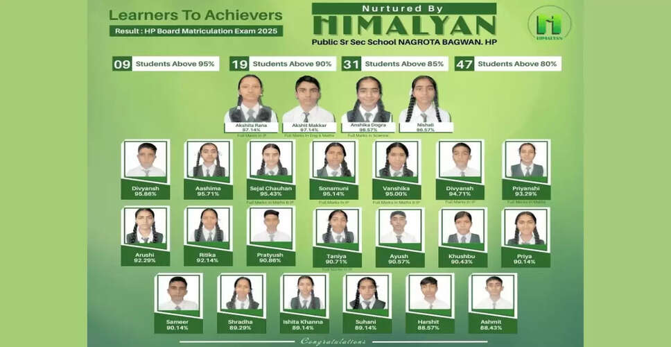 Outstanding Achievements by Students at Himalyan Public Senior Secondary School in Himachal Pradesh