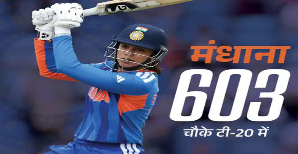 Smriti Mandhana Sets New Record in T20 Cricket with 600 Fours