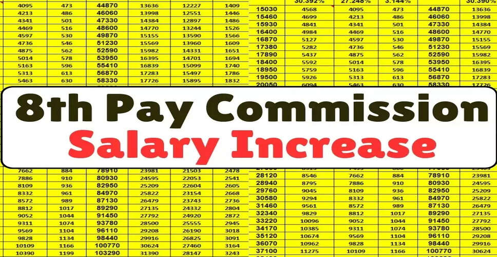Update on the 8th Pay Commission: Government's Response to Employee Concerns