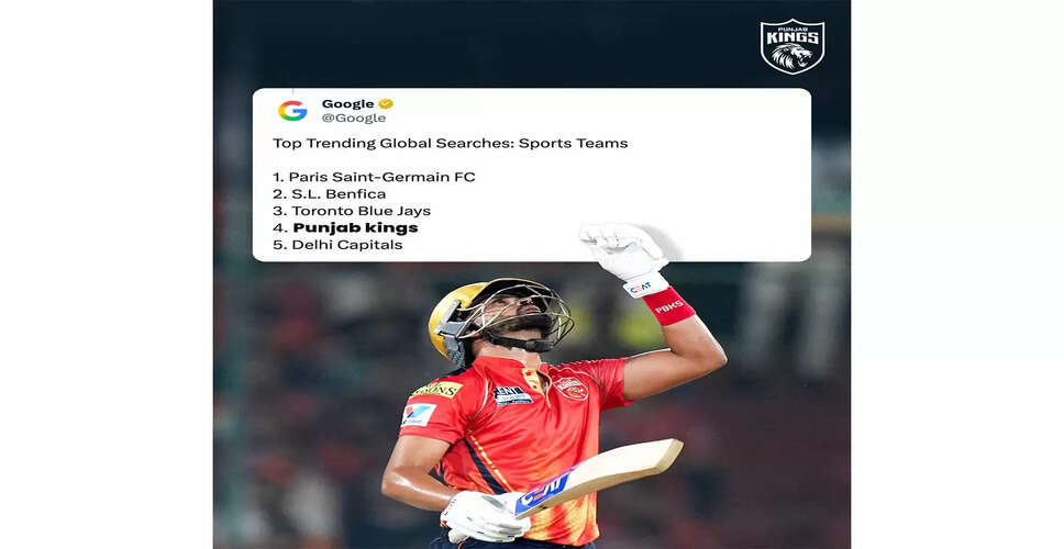 Punjab Kings Ranks 4th in Google's Most Searched Sports Teams of 2025