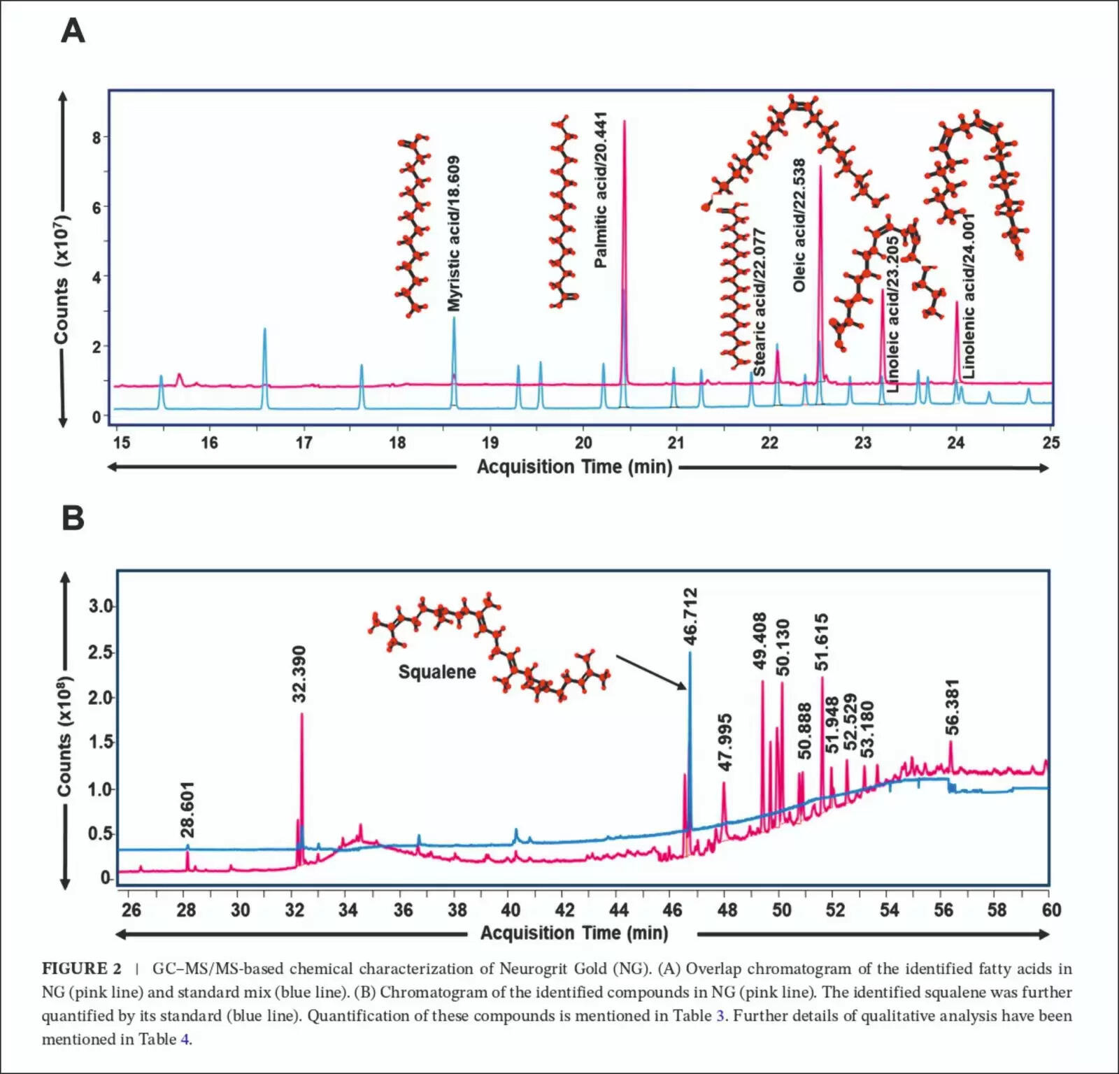Patanjali's Neurogrit Gold: A Breakthrough in Parkinson's Research