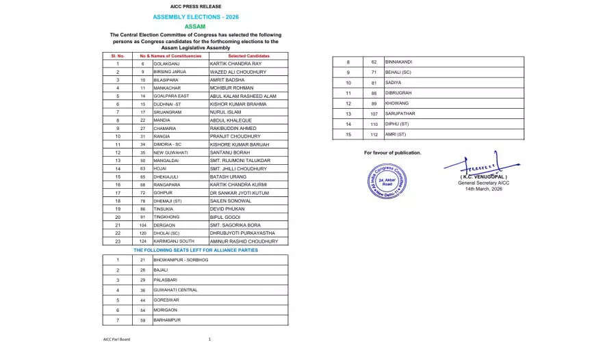 Congress Unveils Second Candidate List for Assam Assembly Elections