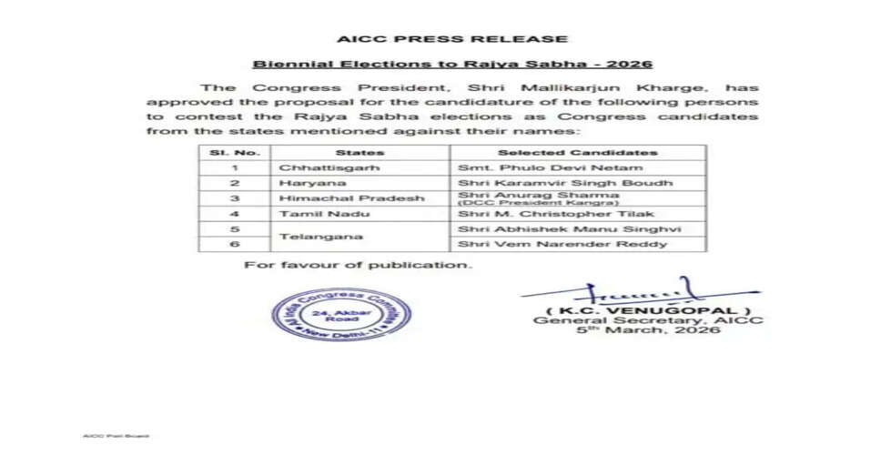 Congress Unveils Candidates for Upcoming Rajya Sabha Elections: Who's in the Running?