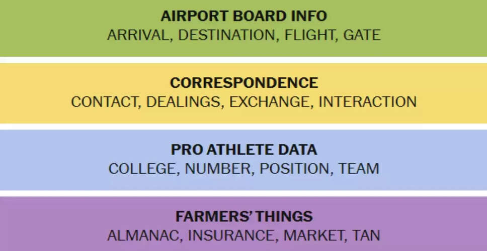 Explore the Exciting World of NYT Connections Puzzle Game
