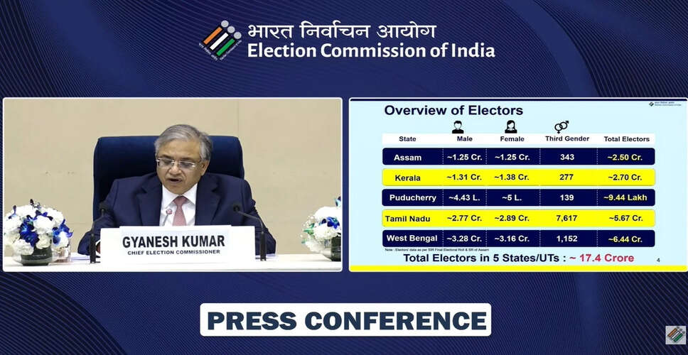 Election Commission Unveils Voting Schedule for Assembly Elections in Five States
