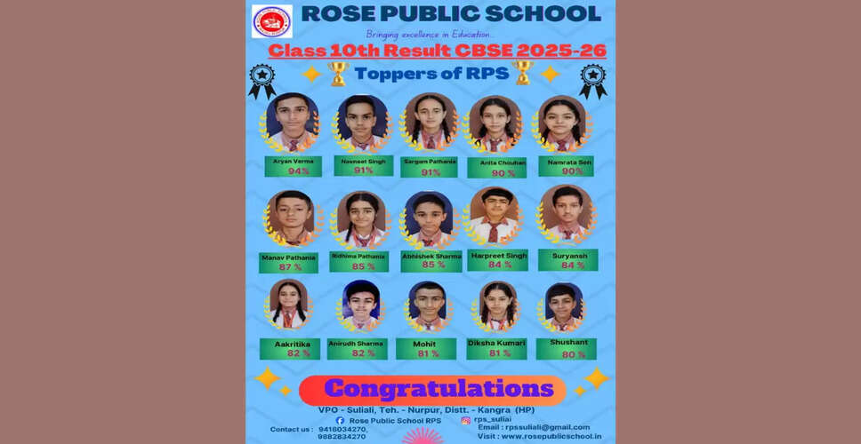 Outstanding Performance by Rose Public School in CBSE Class 10 Results