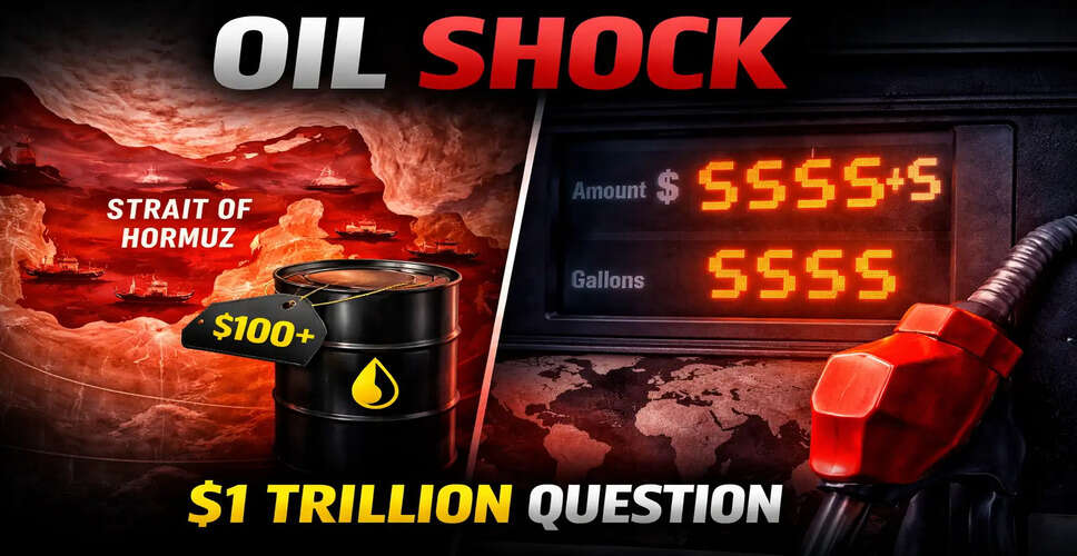 Economic Implications of the Middle East Crisis: Oil Prices Surge