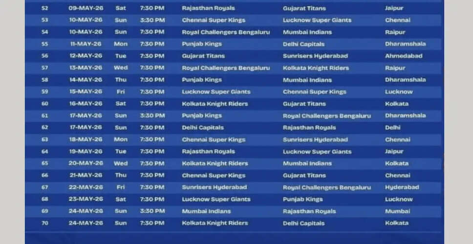 Exciting IPL Matches Set to Take Place at Himachal Pradesh Cricket Association Stadium