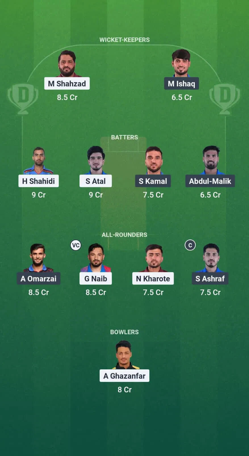 Shpageeza T20 League 2025: BD vs AM Match Preview and Fantasy Tips
