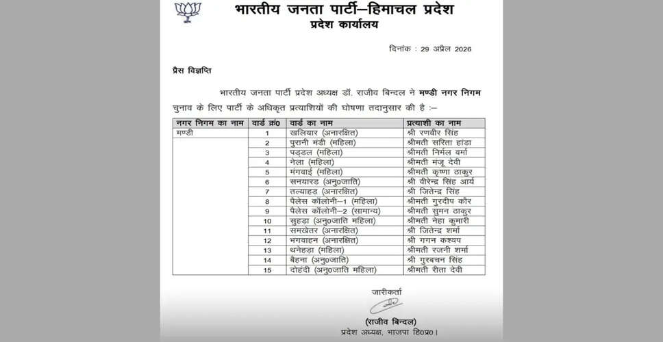 BJP Unveils Candidates for Mandi Municipal Corporation Elections