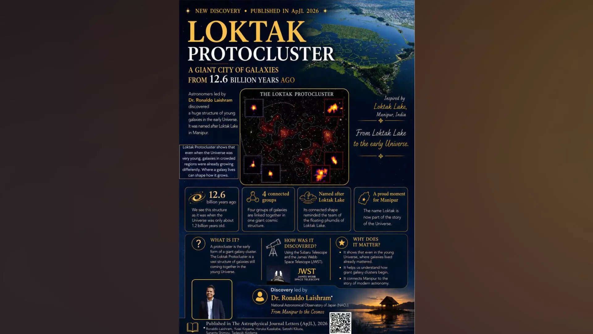 Astrophysicist from Manipur Discovers Early-Universe Galaxy Structure Named After Loktak Lake