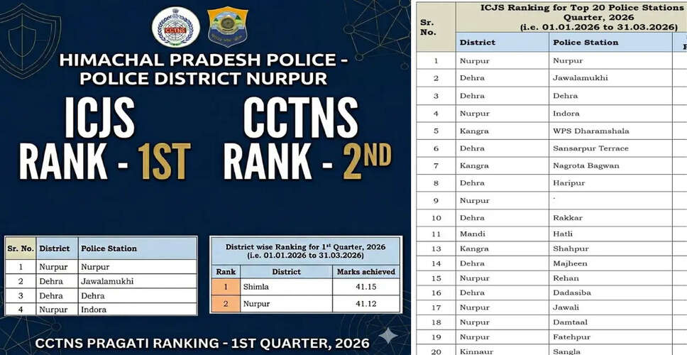 Nurpur Police Achieves Top Rankings in Digital Crime Management