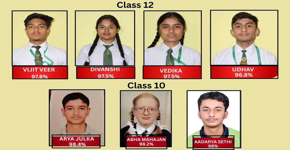 Sacred Heart School Students Shine in Class 10 and 12 Exams