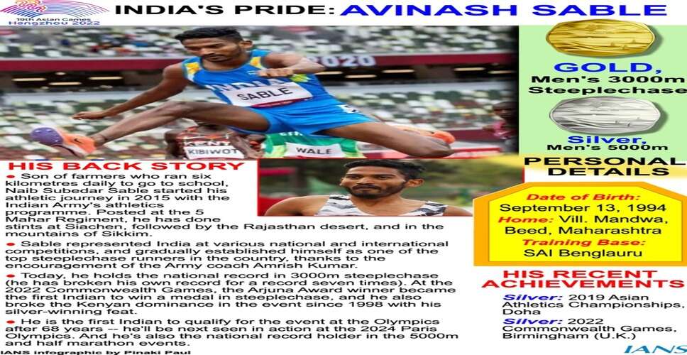 Asian Games: Avinash Sable wins silver in 5000m Athletics event