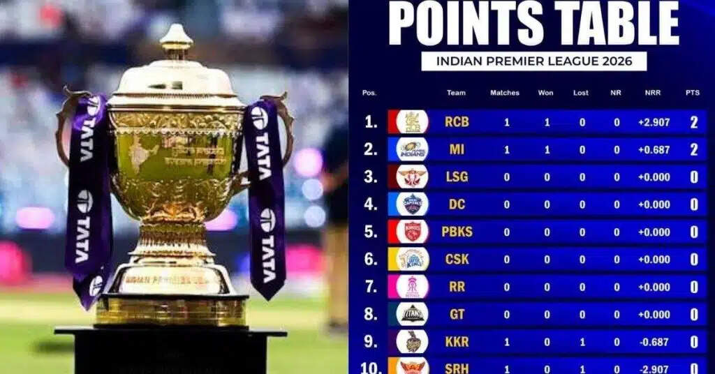 IPL 2026 Points Table Update: SRH Triumphs Over KKR