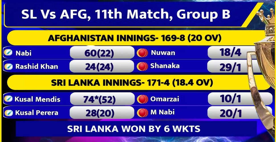 Sri Lanka Triumphs Over Afghanistan to Secure Super-4s Spot in Asia Cup 2025