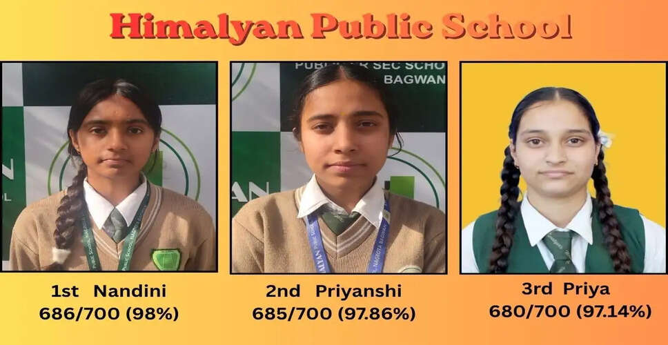 Himalayan Public School Celebrates 100% Pass Rate in Class 10 Results