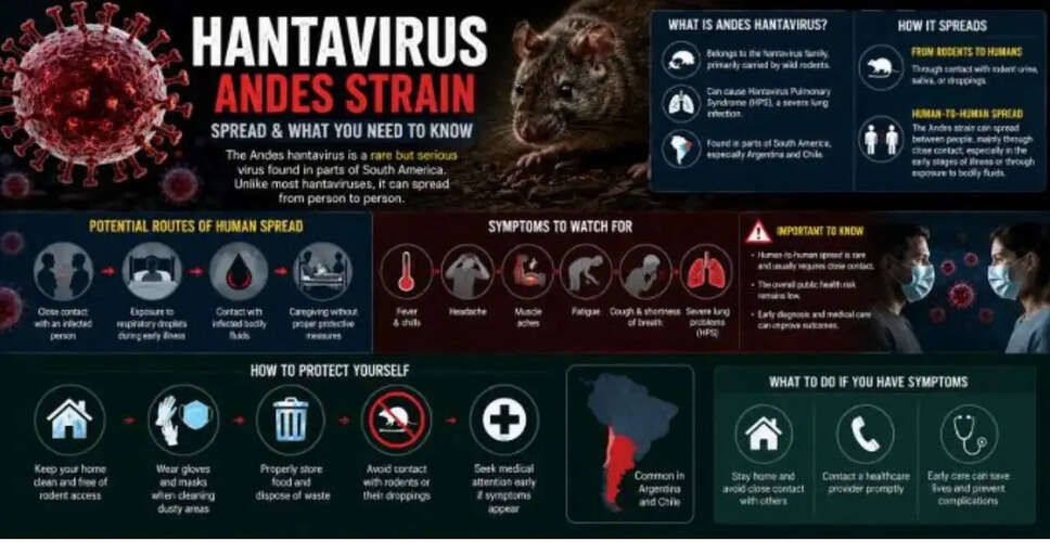 Understanding the Andes Virus: A Rare Hantavirus with Human Transmission Potential