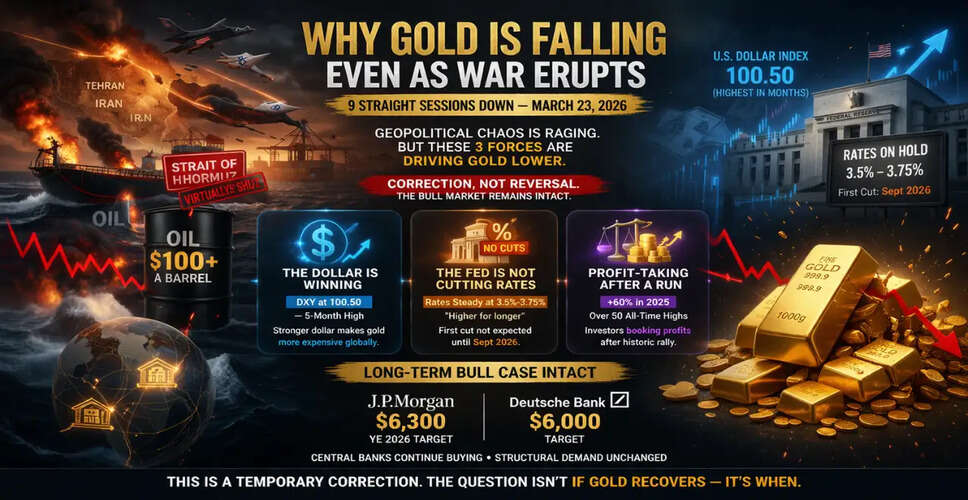 Understanding the Recent Decline in Gold Prices Amid Geopolitical Tensions