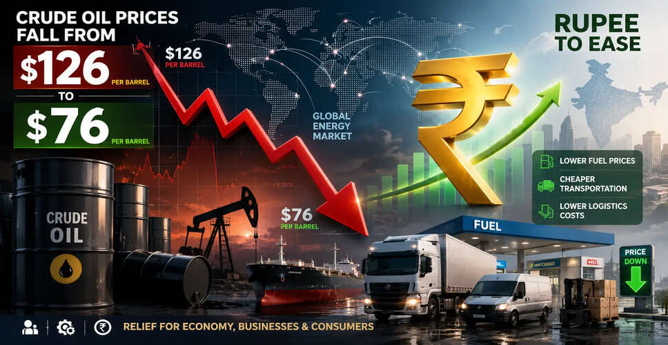 Crude Oil Prices Drop Significantly, Offering Relief to Indian Economy