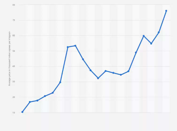 Gold and Silver Prices Dip on New Year's Day 2026