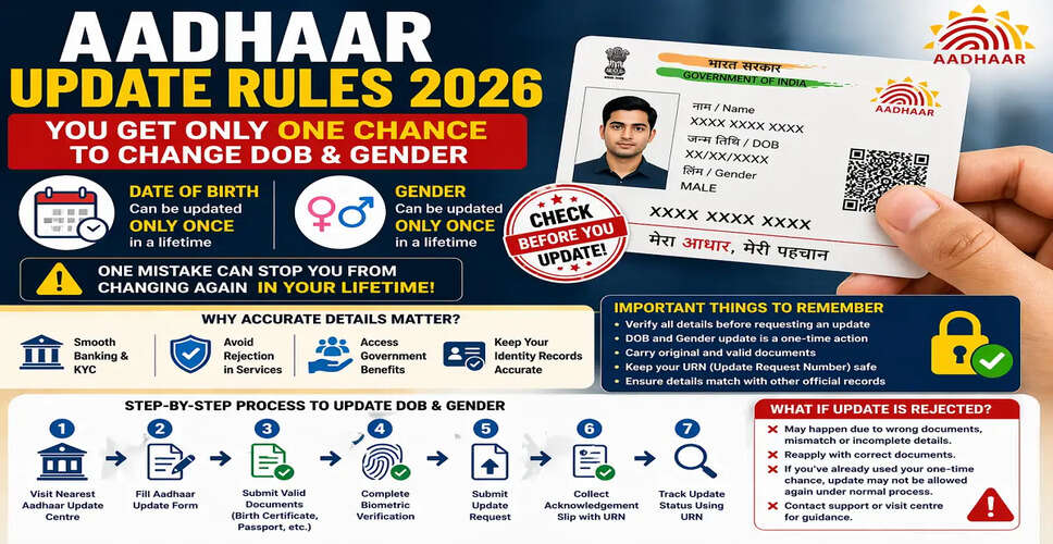 Essential Guide to Updating Aadhaar: One-Time Changes for DOB and Gender