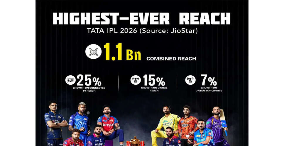 JioStar Achieves Unprecedented IPL Viewership Milestone