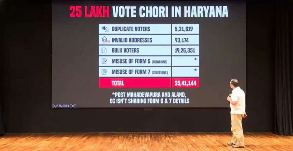 Rahul Gandhi Accuses BJP of Electoral Fraud in Haryana Assembly Elections